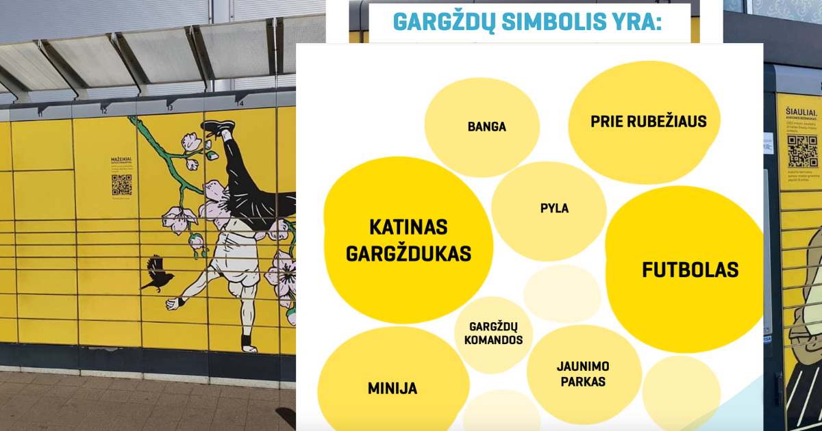 LP EXPRESS kviečia gyventojus nuspręsti, kokie simboliai įkūnija 8 Lietuvos miestus