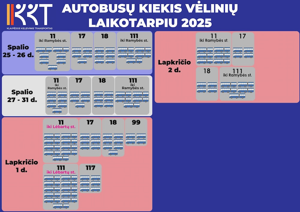 tvarkaraščiai