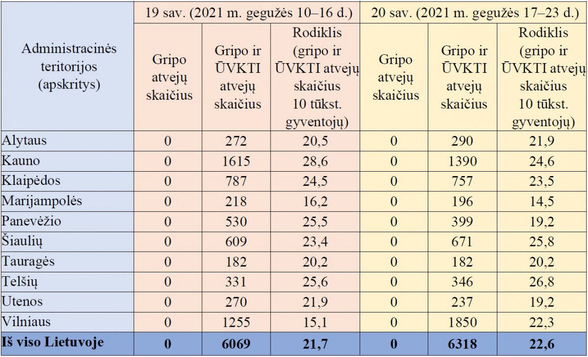 nvsc gripo sezonas