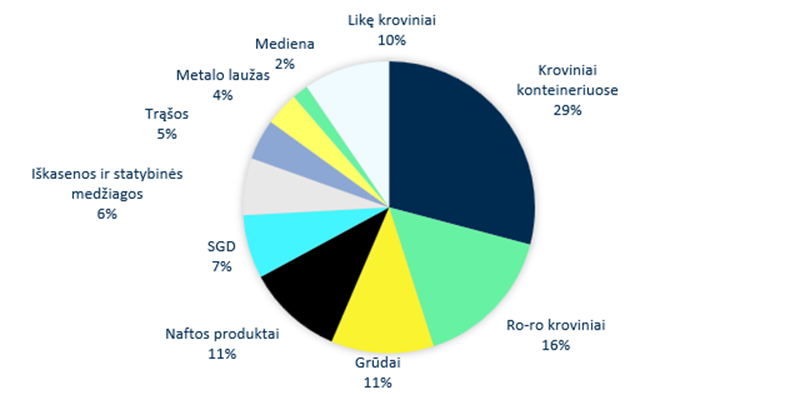 uostas