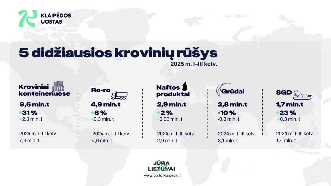uostas