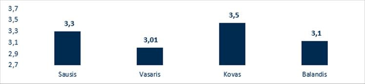 uostas