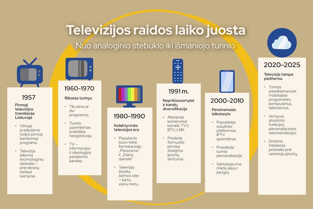 info