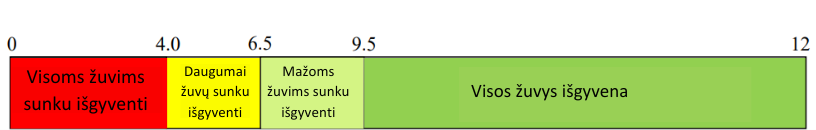 diagrama