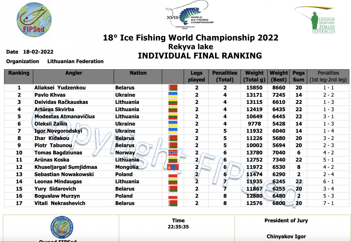 sportinės ledo žūklės čempionatas