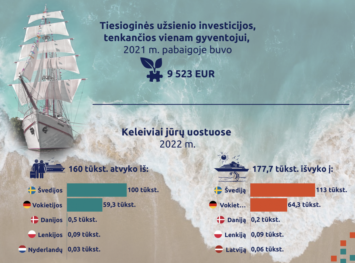 statistikos departamentas klaipeda