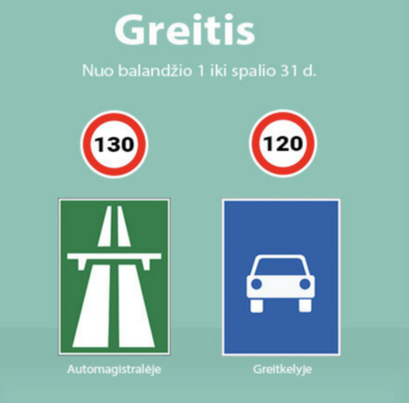 greitis