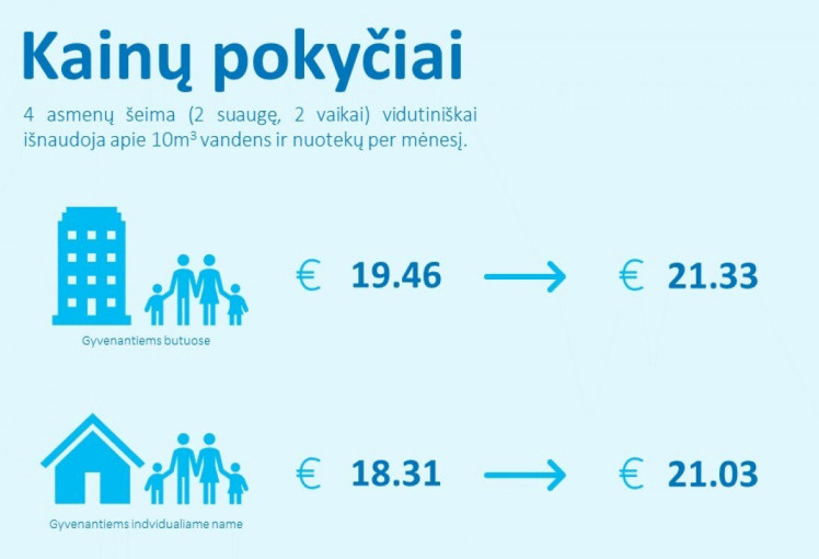 „Klaipėdos vanduo“ informuoja apie numatomus kainų pokyčius 2022 metais