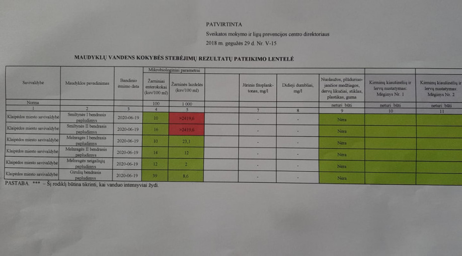 Smiltynės paplūdimiuose maudytis draudžiama